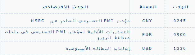     8/22/2013 الاحداث الاقتصادية.PNG